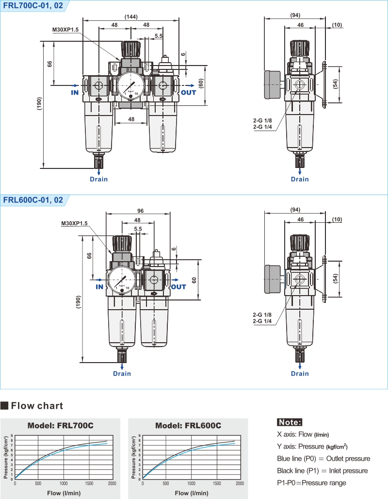 proimages/2_2020_en/1/3_Dimensions/FRL700C+600C-1.jpg