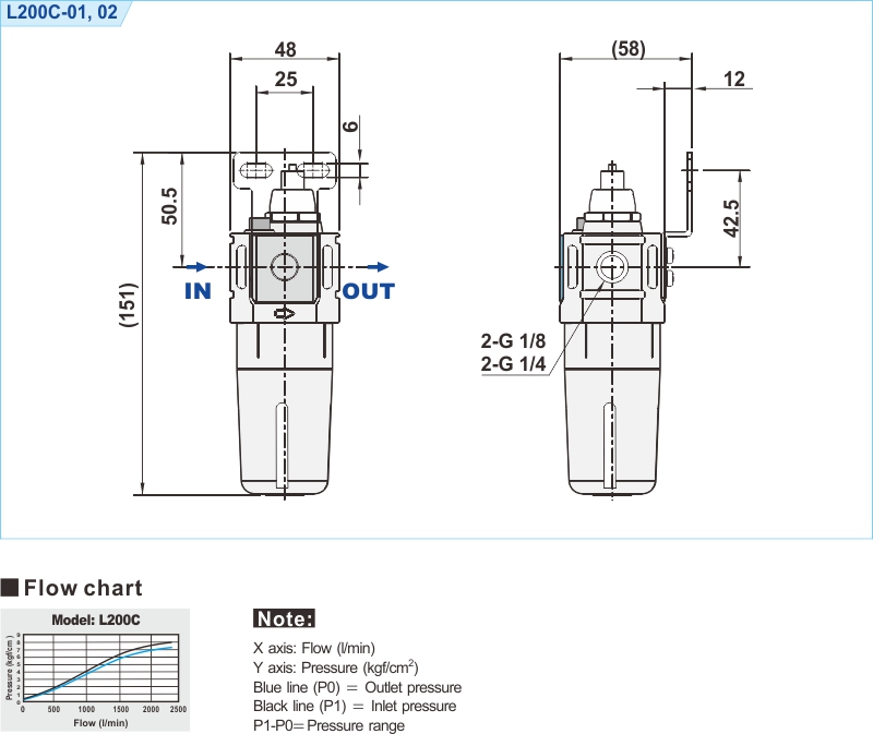 proimages/2_2020_en/1/3_Dimensions/L200C.jpg