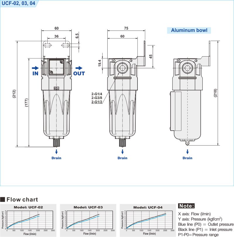 proimages/2_2020_en/1/3_Dimensions/UCF.jpg