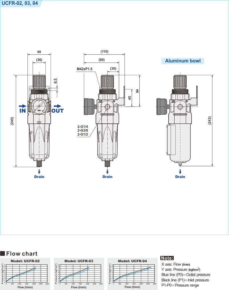 proimages/2_2020_en/1/3_Dimensions/UCFR-1.jpg