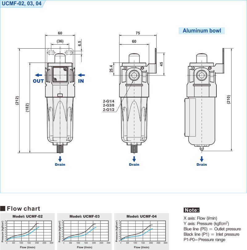 proimages/2_2020_en/1/3_Dimensions/UCMF.jpg