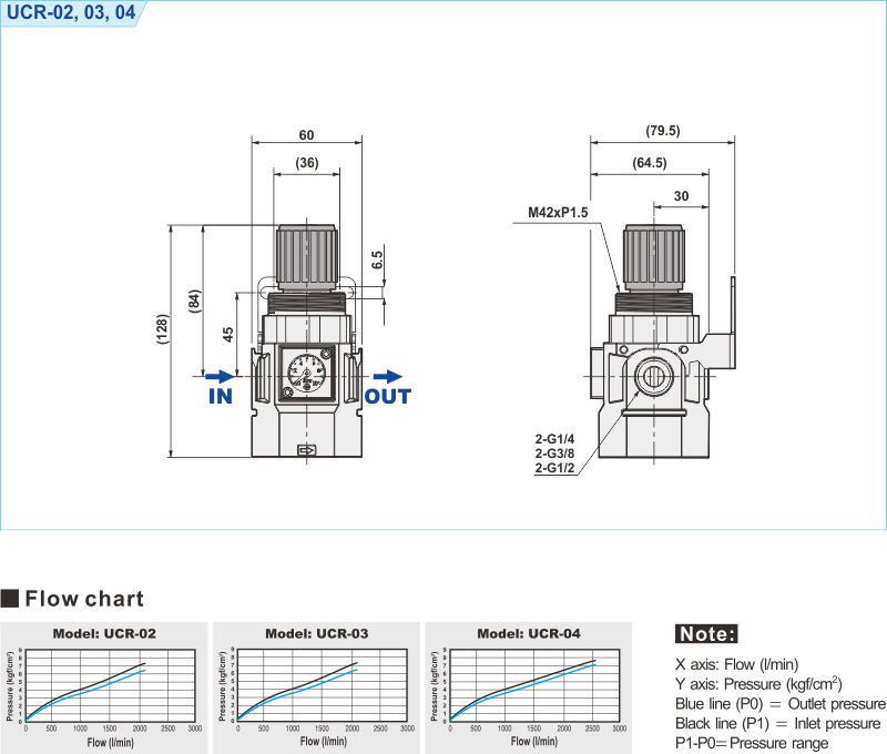 proimages/2_2020_en/1/3_Dimensions/UCR.jpg