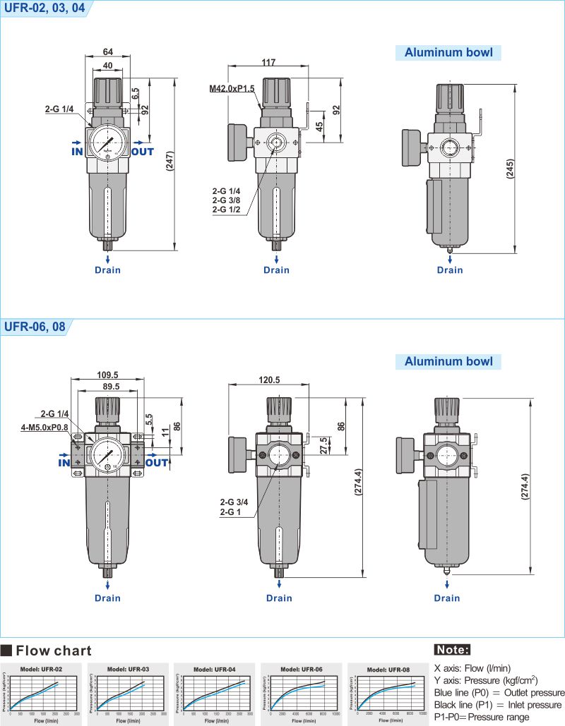 proimages/2_2020_en/1/3_Dimensions/UFR.jpg