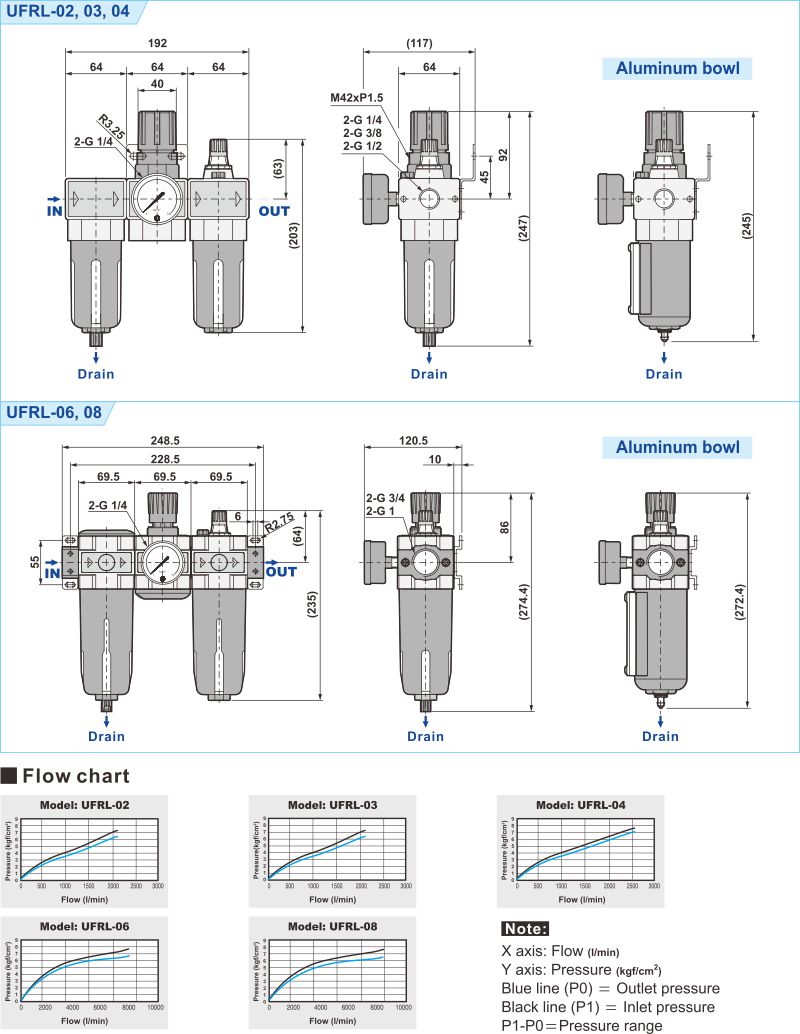 proimages/2_2020_en/1/3_Dimensions/UFRL.jpg