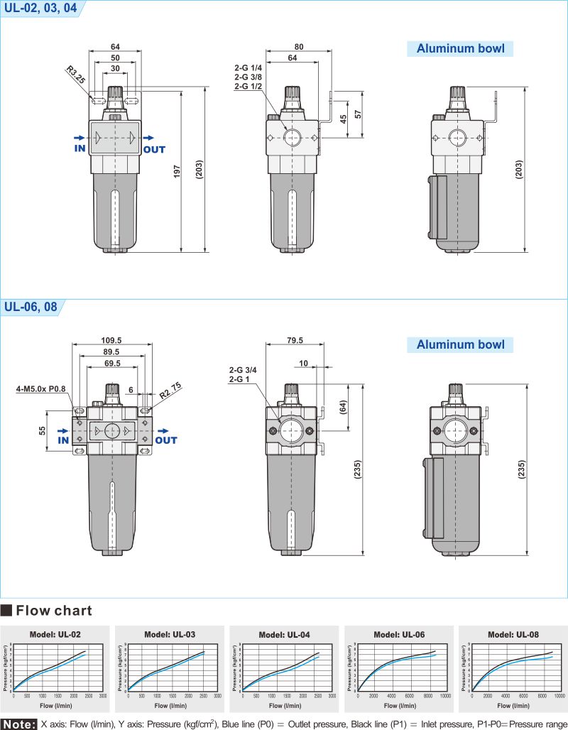 proimages/2_2020_en/1/3_Dimensions/UL.jpg