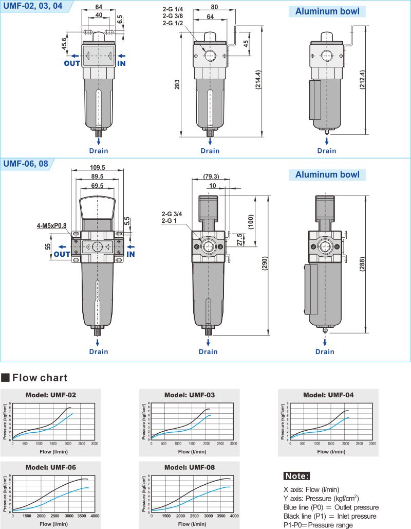 proimages/2_2020_en/1/3_Dimensions/UMF.jpg