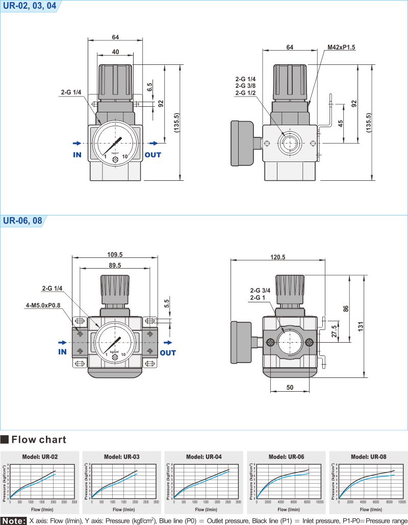 proimages/2_2020_en/1/3_Dimensions/UR02.jpg