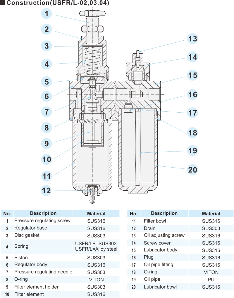 proimages/2_2020_en/1/3_Dimensions/USFR／L-2.jpg