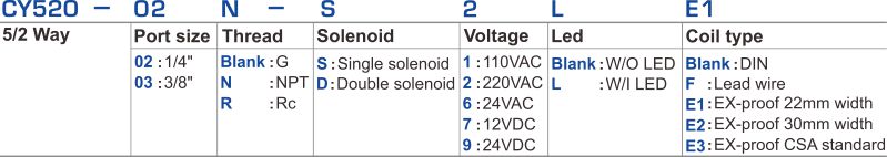 proimages/2_2020_en/2/1_How_to_order/CY520.jpg