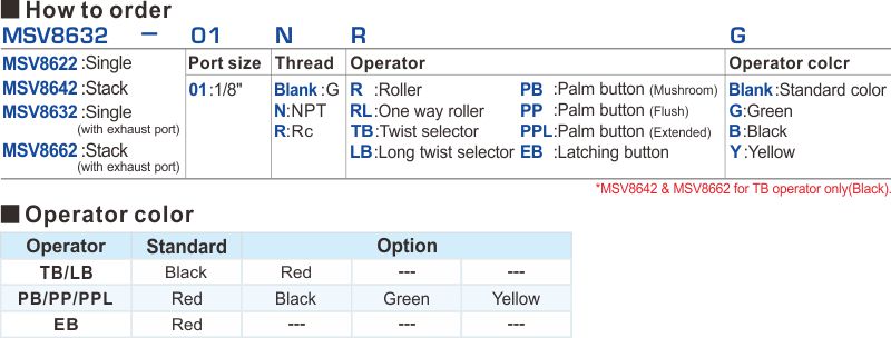 proimages/2_2020_en/2/1_How_to_order/MSV8632-1024.jpg