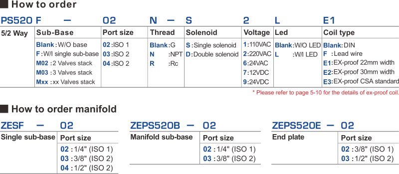 proimages/2_2020_en/2/1_How_to_order/PS520.jpg