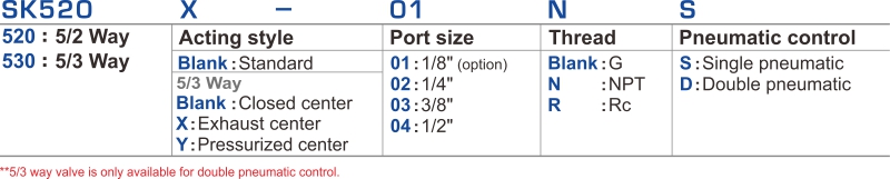 proimages/2_2020_en/2/1_How_to_order/SK520.jpg