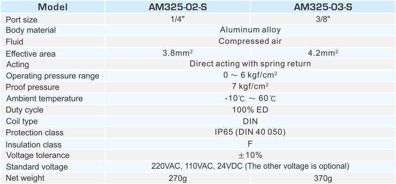 proimages/2_2020_en/2/2_specifications/AM325.jpg