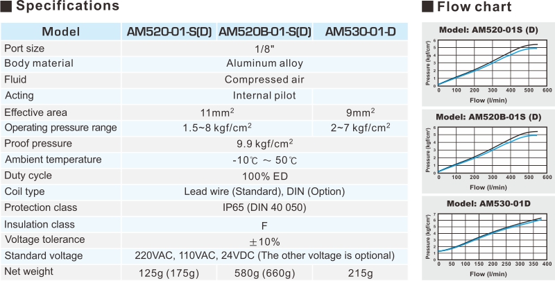 proimages/2_2020_en/2/2_specifications/AM520.jpg