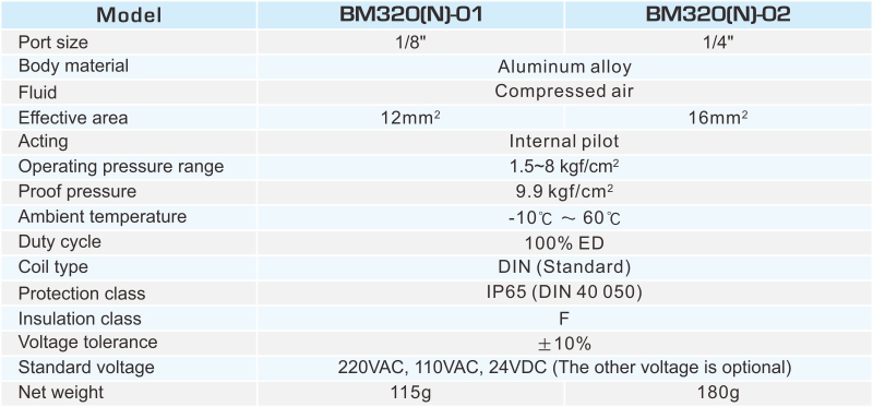 proimages/2_2020_en/2/2_specifications/BM320.jpg