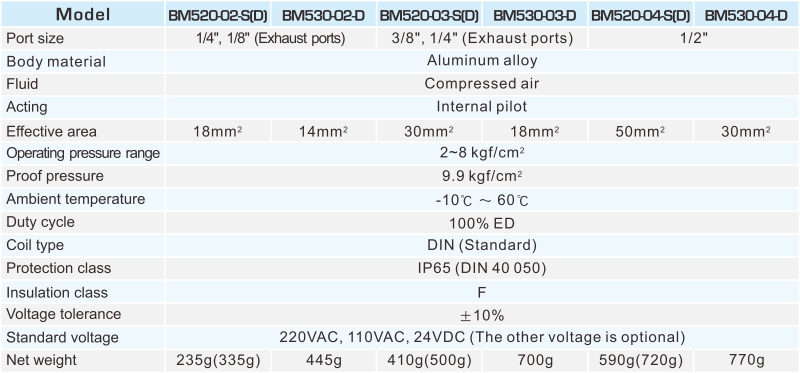 proimages/2_2020_en/2/2_specifications/BM520.jpg