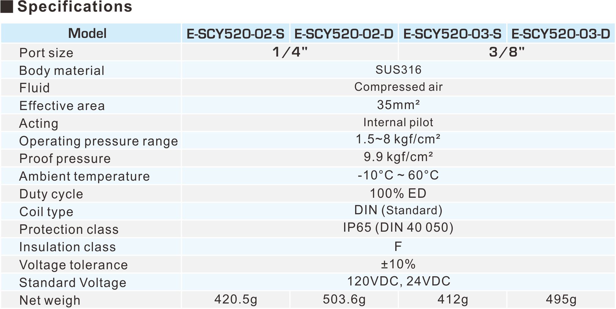 proimages/2_2020_en/2/2_specifications/E-SCY520.jpg