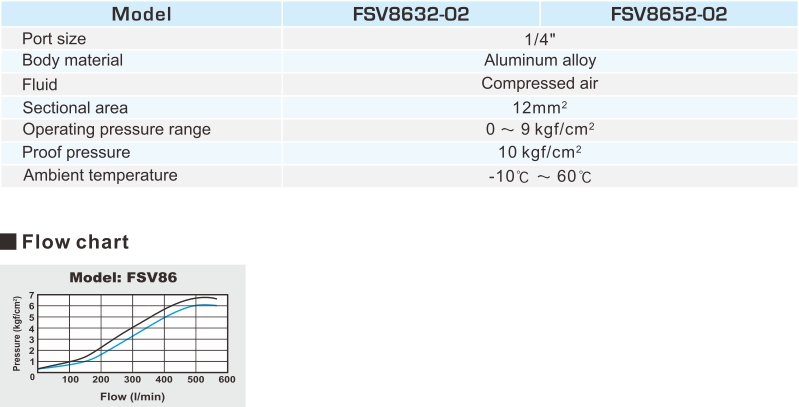 proimages/2_2020_en/2/2_specifications/FSV8632.jpg