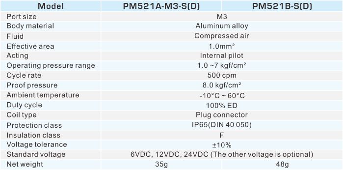 proimages/2_2020_en/2/2_specifications/PM521.jpg