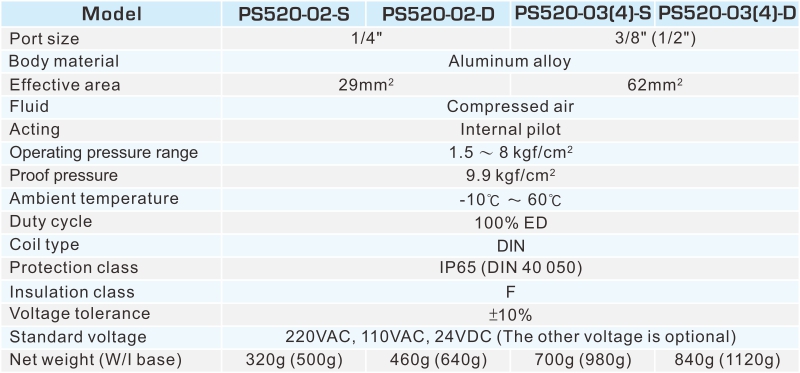 proimages/2_2020_en/2/2_specifications/PS520.jpg