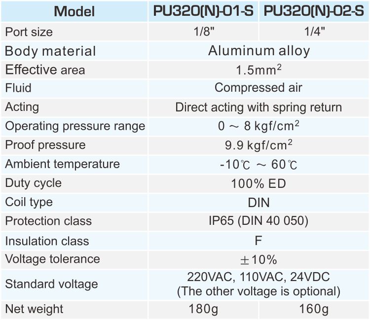 proimages/2_2020_en/2/2_specifications/PU320.jpg