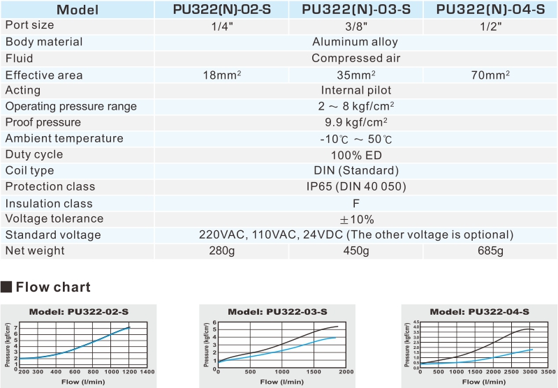 proimages/2_2020_en/2/2_specifications/PU322.jpg