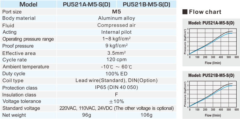 proimages/2_2020_en/2/2_specifications/PU521A.jpg