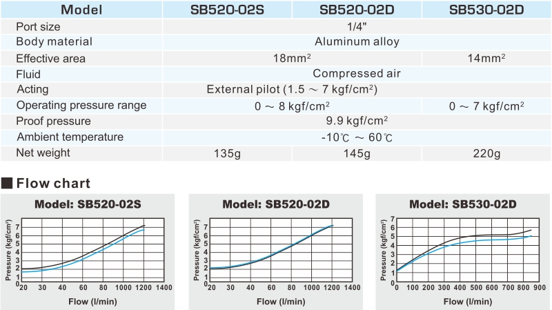 proimages/2_2020_en/2/2_specifications/SB520.jpg