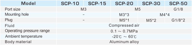 proimages/2_2020_en/2/2_specifications/SCP.jpg