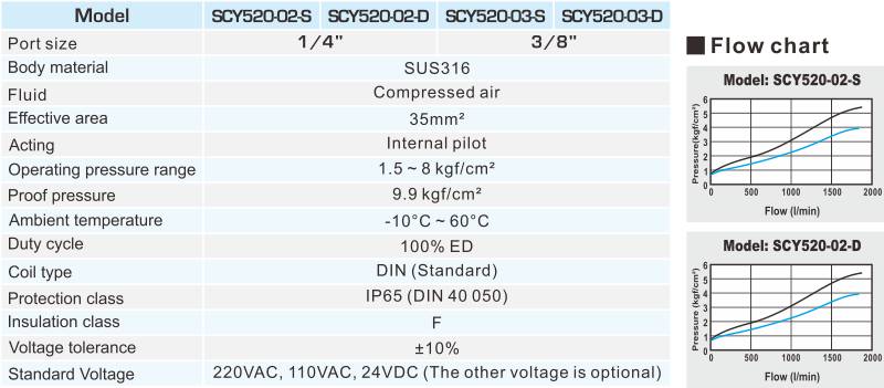 proimages/2_2020_en/2/2_specifications/SCY520.jpg