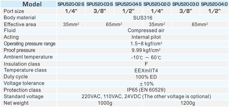 proimages/2_2020_en/2/2_specifications/SPU520.jpg