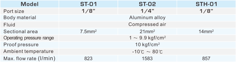 proimages/2_2020_en/2/2_specifications/ST.jpg