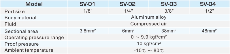 proimages/2_2020_en/2/2_specifications/SV.jpg