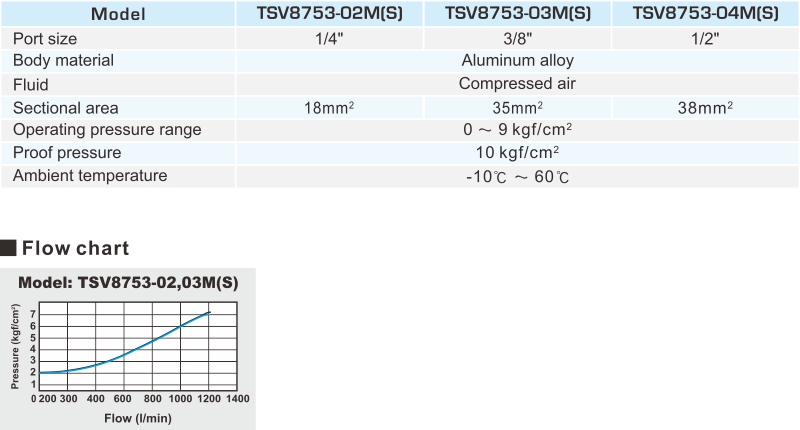 proimages/2_2020_en/2/2_specifications/TSV8753.jpg