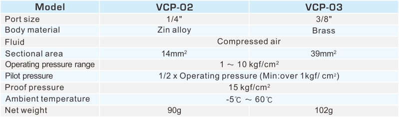 proimages/2_2020_en/2/2_specifications/VCP.jpg