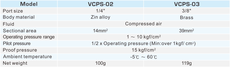 proimages/2_2020_en/2/2_specifications/VCPS.jpg