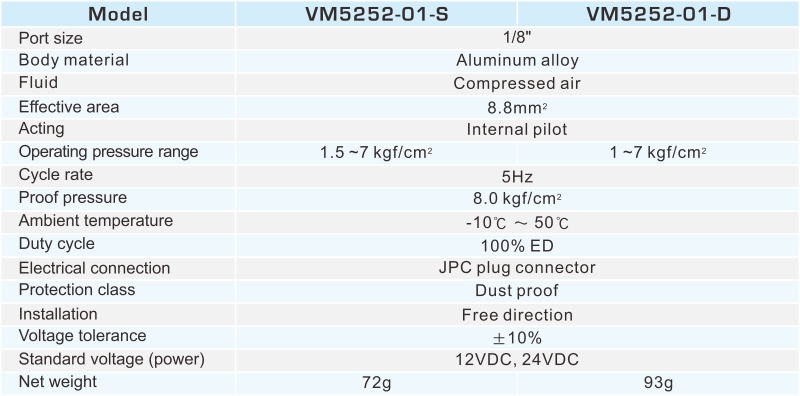 proimages/2_2020_en/2/2_specifications/VM5252.jpg