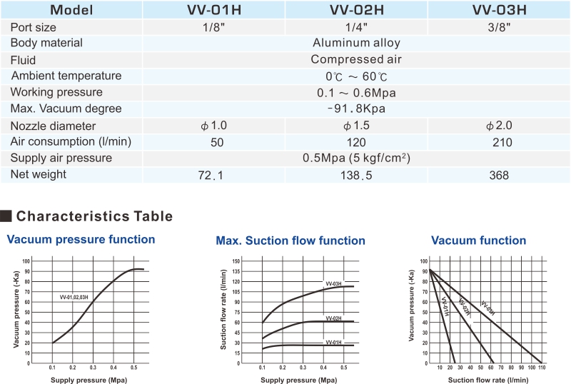 proimages/2_2020_en/2/2_specifications/VV.jpg