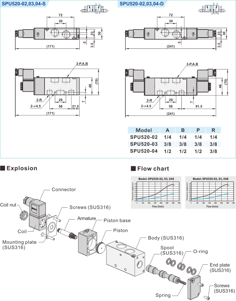 proimages/2_2020_en/2/3_Dimensions/SPU520.jpg