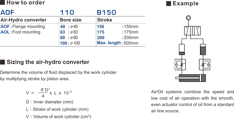 proimages/2_2020_en/3/1_How_to_order/AOF.jpg