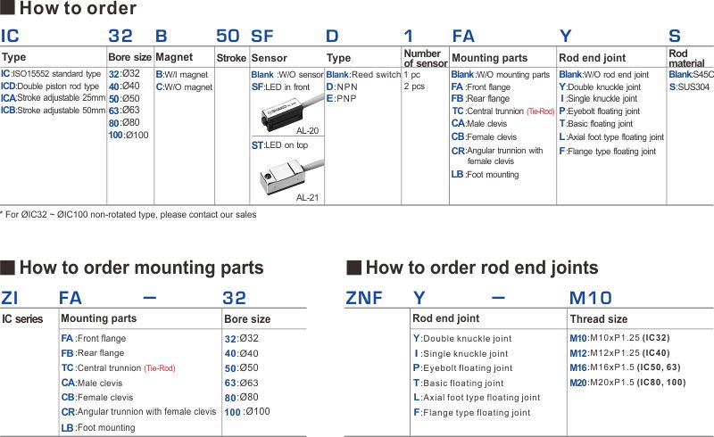 proimages/2_2020_en/3/1_How_to_order/IC-1004.jpg
