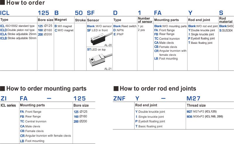 proimages/2_2020_en/3/1_How_to_order/ICL-1004.jpg