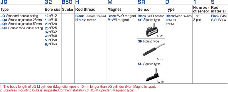 proimages/2_2020_en/3/1_How_to_order/JQ-1007.jpg