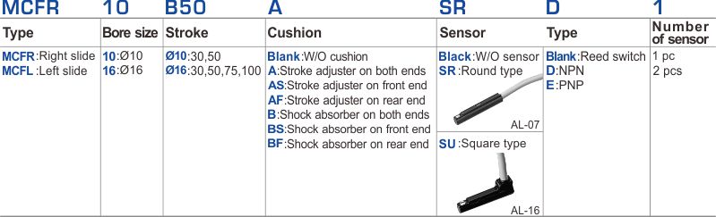 proimages/2_2020_en/3/1_How_to_order/MCFR-1007.jpg