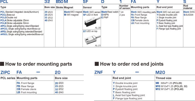 proimages/2_2020_en/3/1_How_to_order/PCL-1004.jpg