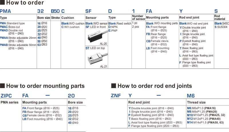 proimages/2_2020_en/3/1_How_to_order/PMA.jpg