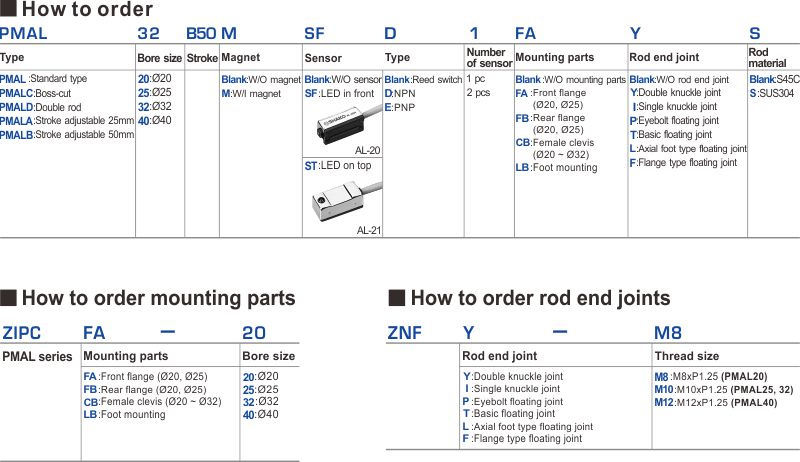 proimages/2_2020_en/3/1_How_to_order/PMAL-1004.jpg