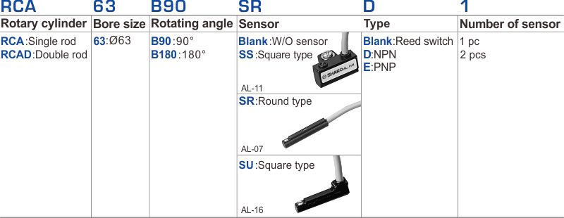 proimages/2_2020_en/3/1_How_to_order/RCA-1008.jpg