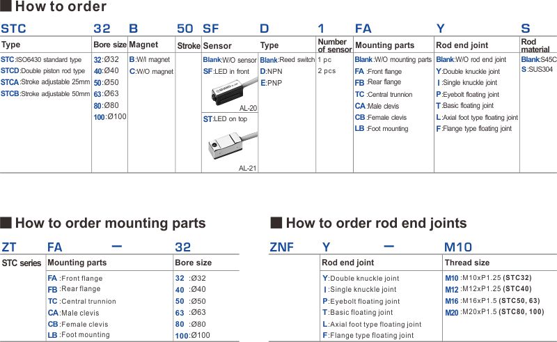 proimages/2_2020_en/3/1_How_to_order/STC.jpg