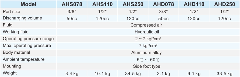 proimages/2_2020_en/3/2_specifications/AHS.jpg